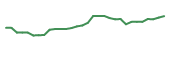 The price history of CING in the last 30 days The price history of CING in the last 30 days