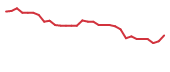 The price history of CLLS in the last 30 days The price history of CLLS in the last 30 days
