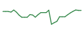 The price history of CLPT in the last 30 days The price history of CLPT in the last 30 days