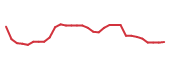 The price history of CLRB in the last 30 days The price history of CLRB in the last 30 days