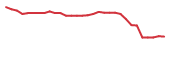 The price history of CLRB in the last 30 days The price history of CLRB in the last 30 days