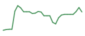 The price history of CLYM in the last 30 days The price history of CLYM in the last 30 days