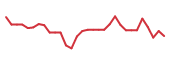 The price history of CLYM in the last 30 days The price history of CLYM in the last 30 days