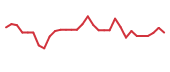 The price history of CLYM in the last 30 days The price history of CLYM in the last 30 days