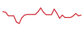 The price history of CLYM in the last 30 days The price history of CLYM in the last 30 days