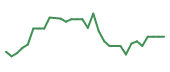 The price history of CLYM in the last 30 days The price history of CLYM in the last 30 days