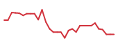 The price history of CLYM in the last 30 days The price history of CLYM in the last 30 days