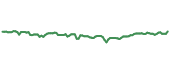 The price history of CMCSA ninety days following the congressional trade.