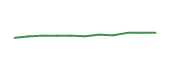 The price history of CMCSA following the congressional trade. The price history of CMCSA following the congressional trade.