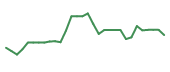 The price history of CMPS in the last 30 days The price history of CMPS in the last 30 days