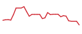 The price history of CMPS in the last 30 days The price history of CMPS in the last 30 days