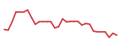 The price history of CMPS in the last 30 days The price history of CMPS in the last 30 days