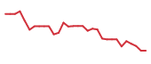 The price history of CMPS in the last 30 days The price history of CMPS in the last 30 days