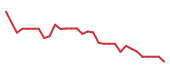 The price history of CMPS in the last 30 days The price history of CMPS in the last 30 days