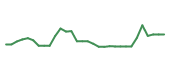 The price history of CMPS in the last 30 days The price history of CMPS in the last 30 days