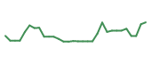 The price history of CMPS in the last 30 days The price history of CMPS in the last 30 days