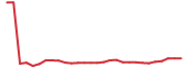 The price history of CMPX in the last 30 days The price history of CMPX in the last 30 days