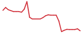 The price history of CNTB in the last 30 days The price history of CNTB in the last 30 days