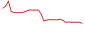 The price history of CNTB in the last 30 days The price history of CNTB in the last 30 days