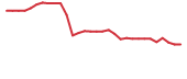The price history of CNTB in the last 30 days The price history of CNTB in the last 30 days