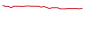 The price history of COCH in the last 30 days The price history of COCH in the last 30 days