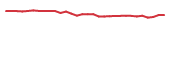 The price history of COCH in the last 30 days The price history of COCH in the last 30 days