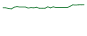 The price history of COCP in the last 30 days The price history of COCP in the last 30 days