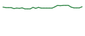 The price history of COCP in the last 30 days The price history of COCP in the last 30 days
