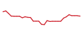 The price history of COGT in the last 30 days The price history of COGT in the last 30 days