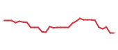 The price history of COGT in the last 30 days The price history of COGT in the last 30 days