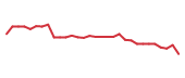 The price history of COGT in the last 30 days The price history of COGT in the last 30 days