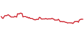 The price history of COST ninety days following the congressional trade. The price history of COST ninety days following the congressional trade.