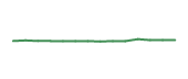 The price history of COST following the congressional trade. The price history of COST following the congressional trade.