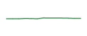 The price history of COST following the congressional trade. The price history of COST following the congressional trade.