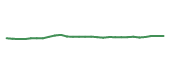 The price history of COST following the congressional trade. The price history of COST following the congressional trade.