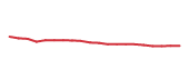 The price history of COST following the congressional trade. The price history of COST following the congressional trade.