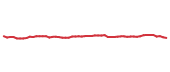 The price history of CPRT following the congressional trade. The price history of CPRT following the congressional trade.