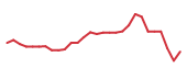 The price history of CRBP in the last 30 days The price history of CRBP in the last 30 days