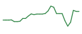 The price history of CRBP in the last 30 days The price history of CRBP in the last 30 days