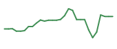 The price history of CRBP in the last 30 days The price history of CRBP in the last 30 days