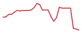 The price history of CRBP in the last 30 days The price history of CRBP in the last 30 days