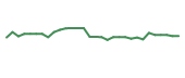 The price history of CRBP in the last 30 days The price history of CRBP in the last 30 days