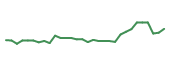 The price history of CRBP in the last 30 days The price history of CRBP in the last 30 days