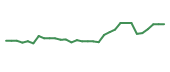 The price history of CRBP in the last 30 days The price history of CRBP in the last 30 days