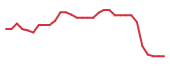 The price history of CRBP in the last 30 days The price history of CRBP in the last 30 days
