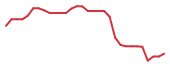 The price history of CRBP in the last 30 days The price history of CRBP in the last 30 days