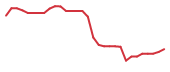 The price history of CRBP in the last 30 days The price history of CRBP in the last 30 days
