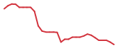The price history of CRBP in the last 30 days The price history of CRBP in the last 30 days