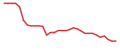 The price history of CRBP in the last 30 days The price history of CRBP in the last 30 days