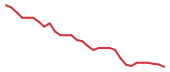 The price history of CRBP in the last 30 days The price history of CRBP in the last 30 days